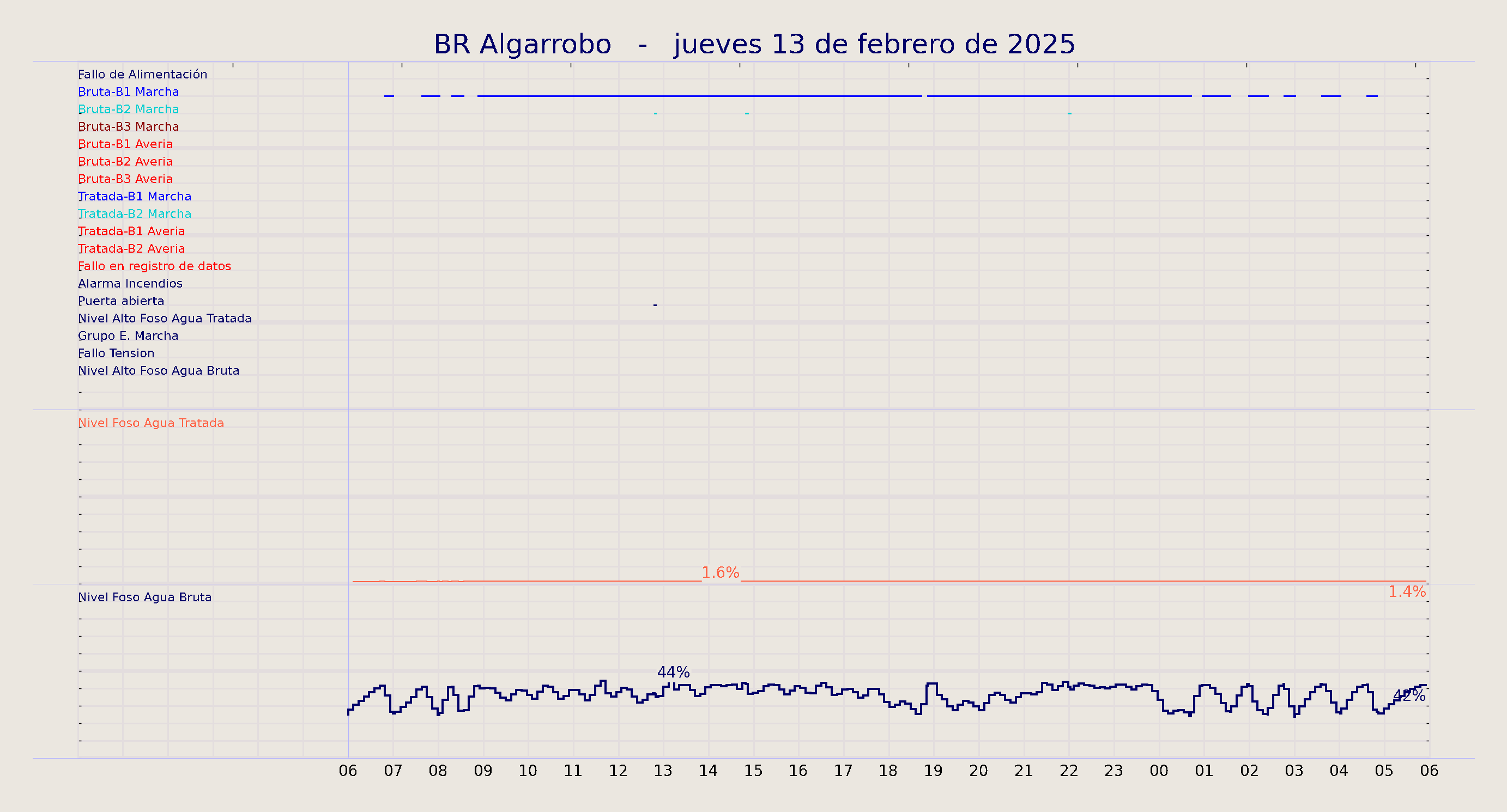 ../../imagenes/vid/2025/BR Algarrobo/2025-02-13 BR Algarrobo.png